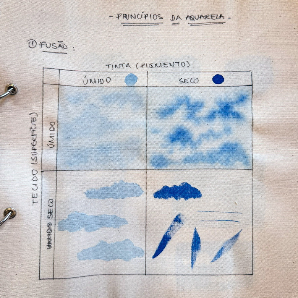 umido sobre umido curso aquarela diana magalhaes